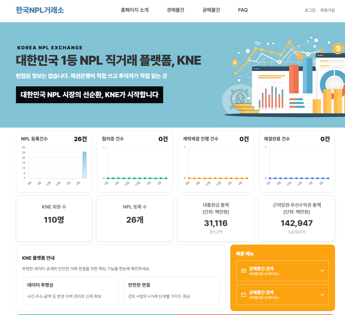 대한민국 1등 NPL 직거래 플랫폼, KNE